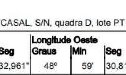Oportunidade Única em BAURU - SP | Tipo: Terreno | Negociação: Venda Online  | Situação: Imóvel