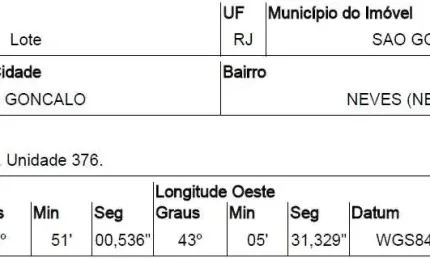 Oportunidade Única em SAO GONCALO - RJ | Tipo: Terreno | Negociação: Venda Direta Online  | Situação: Imóvel