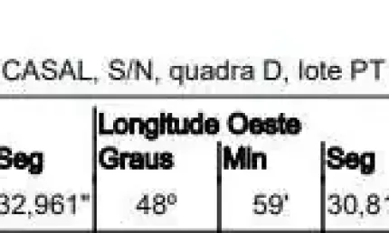 Oportunidade Única em BAURU - SP | Tipo: Terreno | Negociação: Venda Direta Online  | Situação: Imóvel