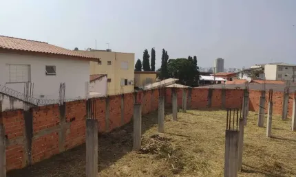 Terreno à venda na bélgica, 65, jardim europa, sorocaba por r$ 990.000