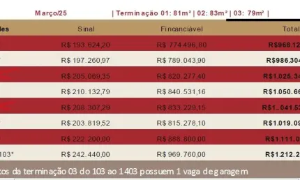 Quer morar num  Predio novinho à uma quadra do mar a partir de   R$880.000 ?