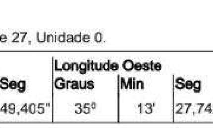 Oportunidade Única em CHA DE ALEGRIA - PE | Tipo: Terreno | Negociação: Venda Online  | Situação: Imóvel