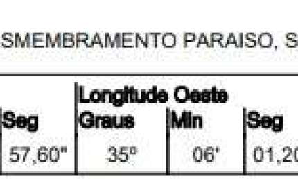 Oportunidade Única em RIO TINTO - PB | Tipo: Terreno | Negociação: Venda Online  | Situação: Imóvel