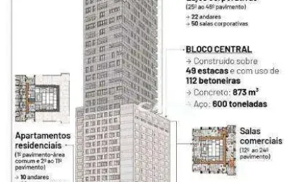 Sala, 500 m² - venda por r$ 8.300.000,00 ou aluguel por r$ 71.614,70/mês - tatuapé - são paulo/sp