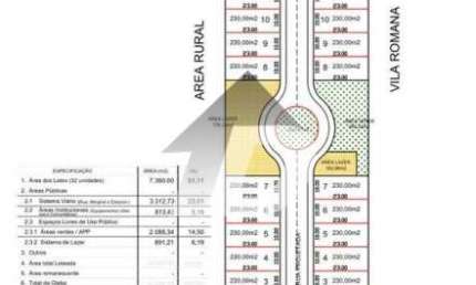 Terreno comercial à venda na Rua Aristides Zanoni, 260, Jardim das Palmeiras, Dracena por R$ 3.000.000