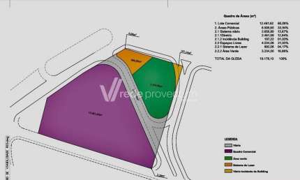 Terreno comercial à venda na Rodovia Dom Pedro I Km, s/n°, Bairro das Palmeiras, Campinas por R$ 30.000.000