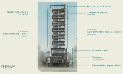 Pré-Lançamento no Centro de Balneário Camboriú: 3 Suítes - Apenas 18 Unidades