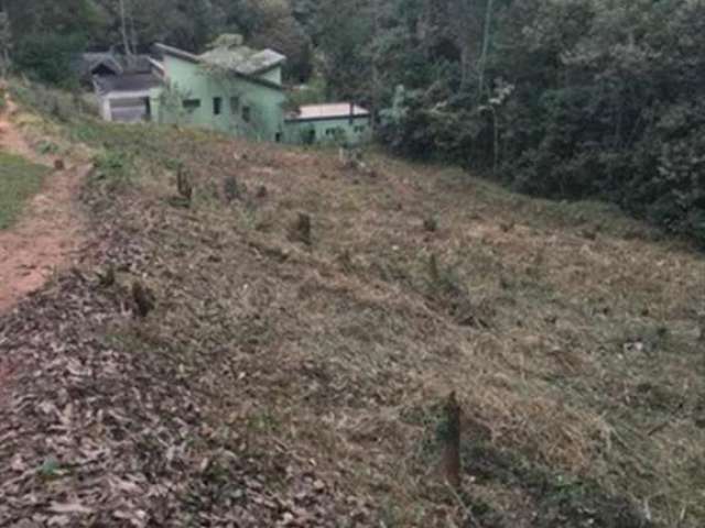 Terrenos em Condomínio para venda em Jundiaí no bairro Loteamento Capital Ville