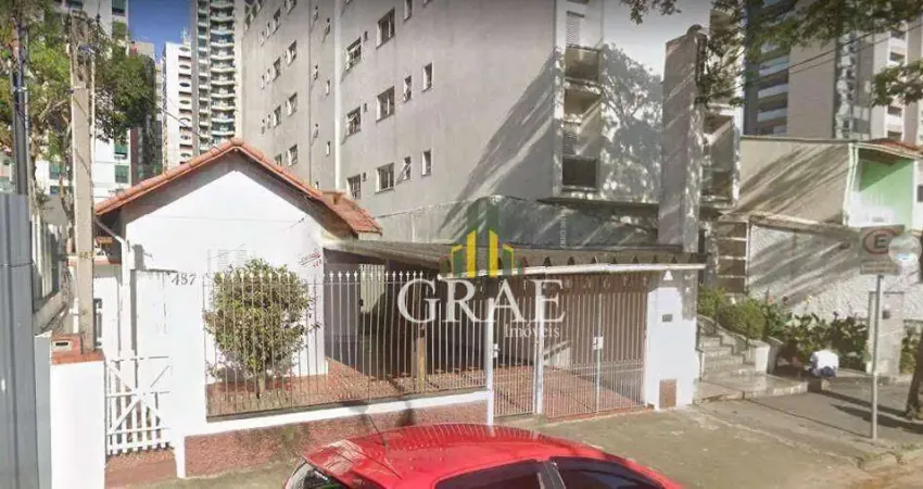 Terreno para alugar, 400 m² por R$ 48.000,00/mês - Jardim - Santo André/SP