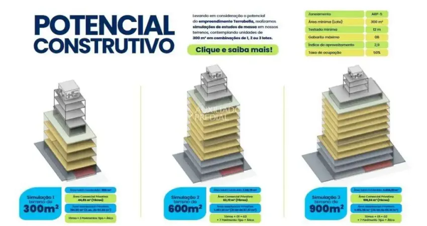 Terreno à venda na José Cosmo Pamplona, 10, Bela Vista, Palhoça