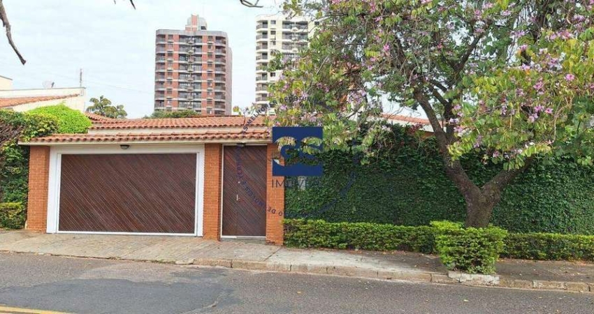 Casa para alugar no Jardim Faculdade, Itu 