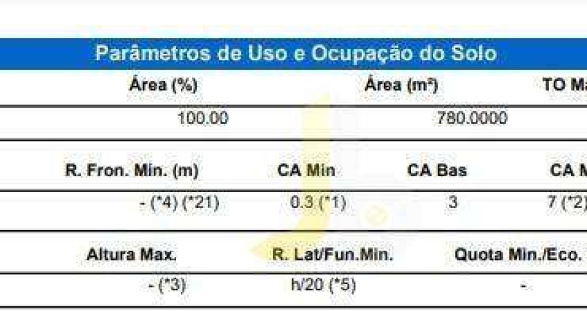 Terreno à venda, 780 m² por R$ 2.000.000,00 - Centro - Cascavel/PR