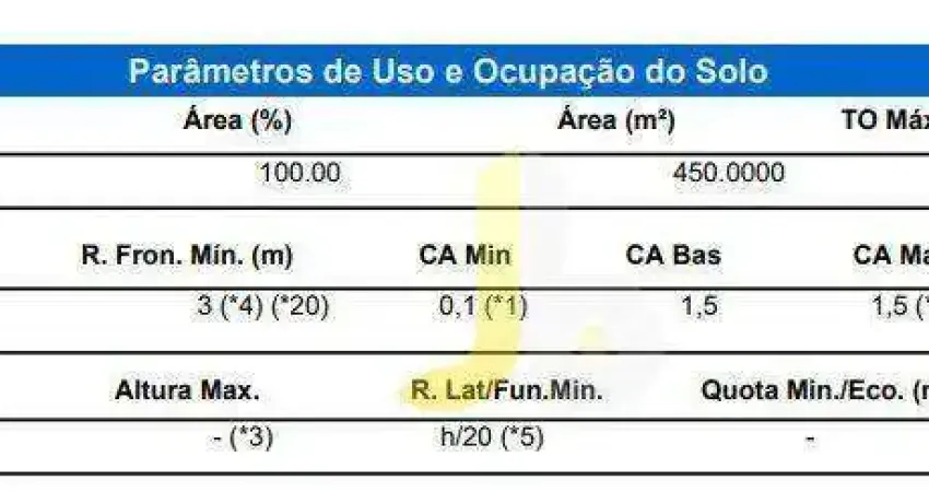 Terreno à venda na Rua Erval, 241, Canadá, Cascavel