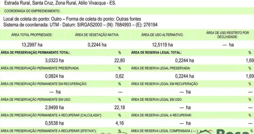 CHÁCARA / SITIO para venda ZONA RURAL ATÍLIO VIVÁCQUA - 25970