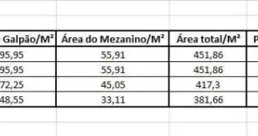 Barracão / Galpão / Depósito para alugar no Dom Joaquim, Brusque 