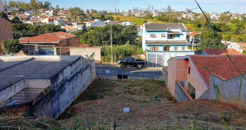 Terreno à venda no Bairro Parque São Martinho em Campinas.