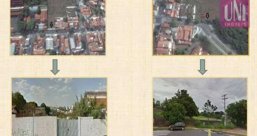 Terreno à venda na Rua Capitão Sílvio Fleming, Vila Nova, Itu