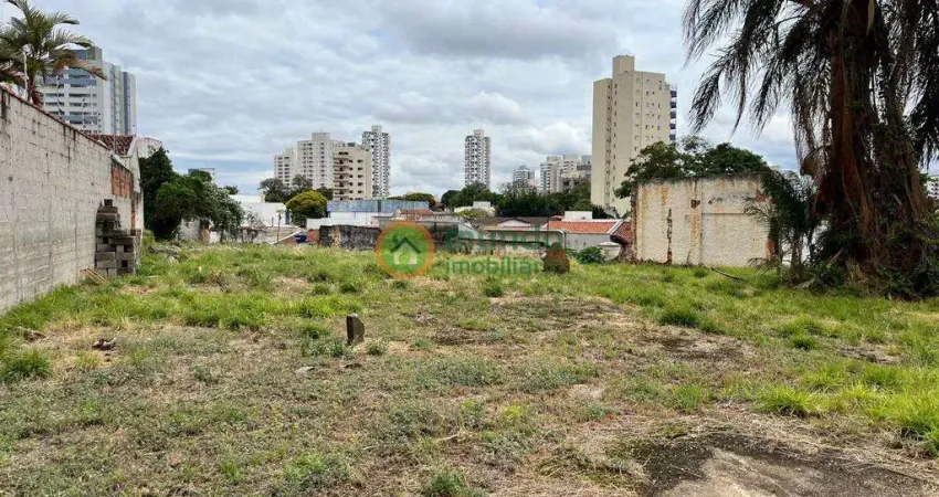 Terreno à venda na Rua Victor Barbosa Guisard, 65, Centro, Taubaté