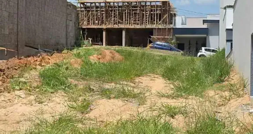 Terreno em condomínio fechado à venda na Avenida Ipanema, 8400, Condomínio Reserva Ipanema, Sorocaba