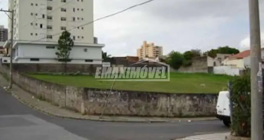 Terreno comercial para alugar na Rua Duque de Caxias, Vila Leão, Sorocaba