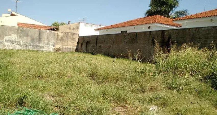 Terreno à venda no Parque Residencial Lagoinha, Ribeirão Preto
