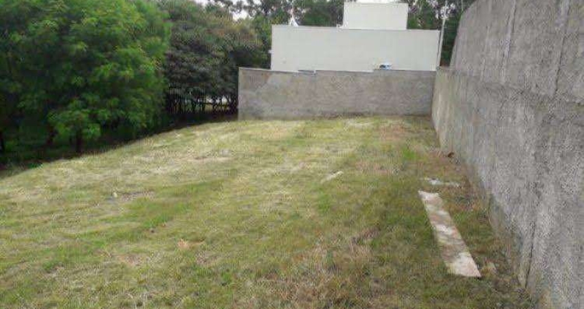 Terreno em condomínio fechado à venda na Rua Mário Prieto, Parque Nossa Senhora da Candelária, Itu