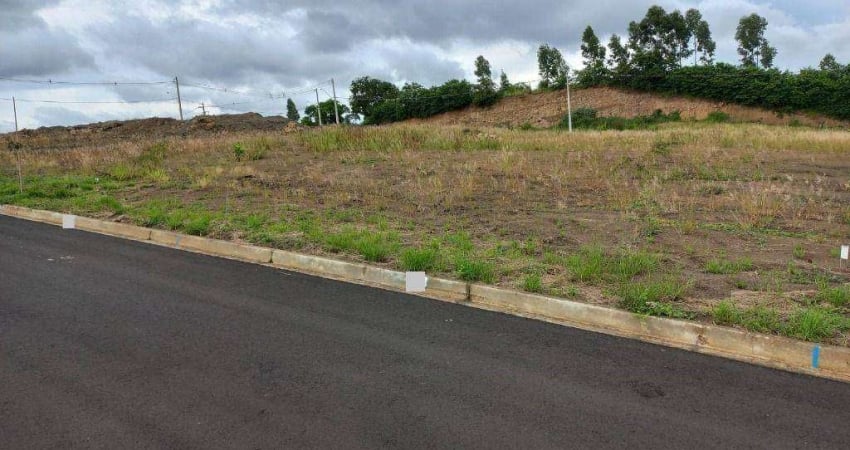 Terreno à venda na Avenida Sete Quedas, Progresso, Itu