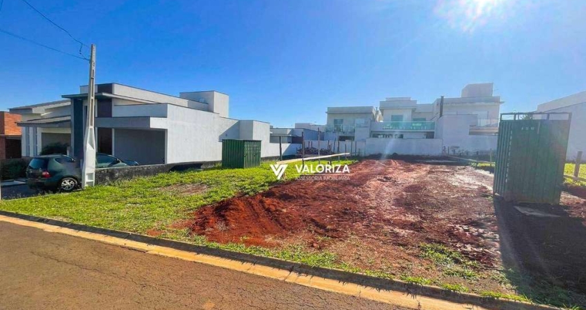 Terreno à venda, 200 m² por R$ 260.000,00 - Residencial Reserva Ipanema - Sorocaba/SP