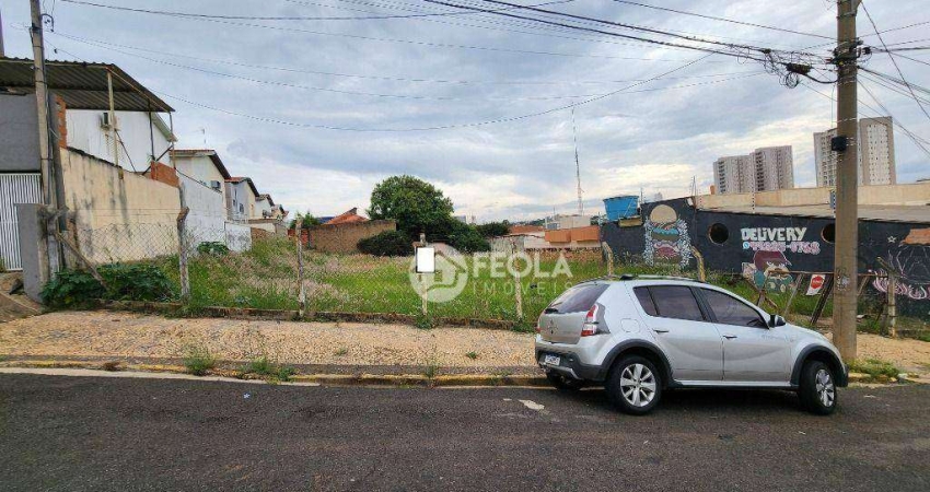 Terreno à venda na Vila Rehder, Americana 