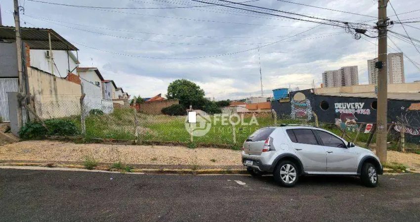 Terreno à venda na Vila Rehder, Americana 