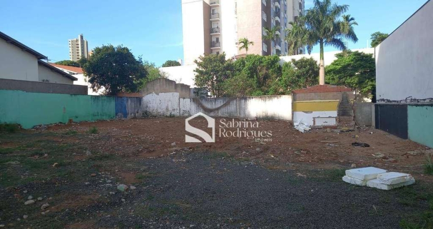 Terreno à venda na Rua Pérsio Sampaio Filho, 350, Jardim Renata, Indaiatuba