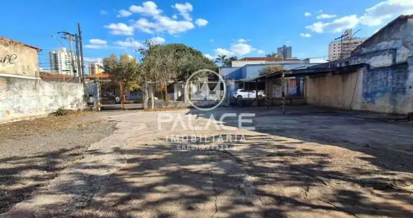 Terreno à venda na Vila Independência, Piracicaba 
