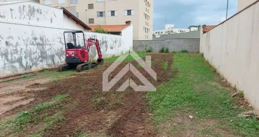 Terreno para venda em jardim residencial das palmeiras de 250.00m²