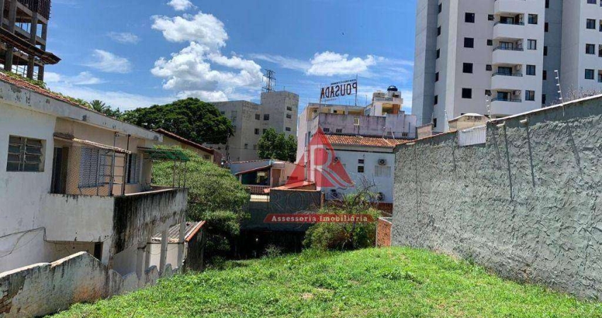 Terreno à venda, 300 m² - Jardim América - Sorocaba/SP