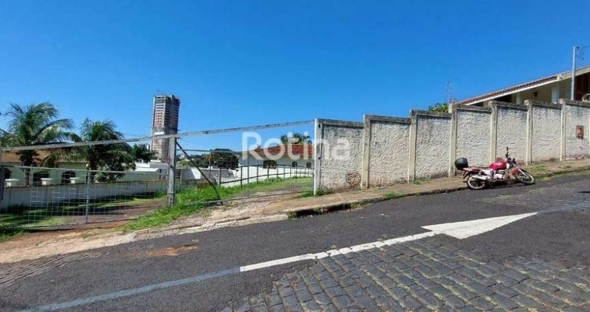 Terreno para alugar, Fundinho - Uberlândia/MG - Rotina Imobiliária