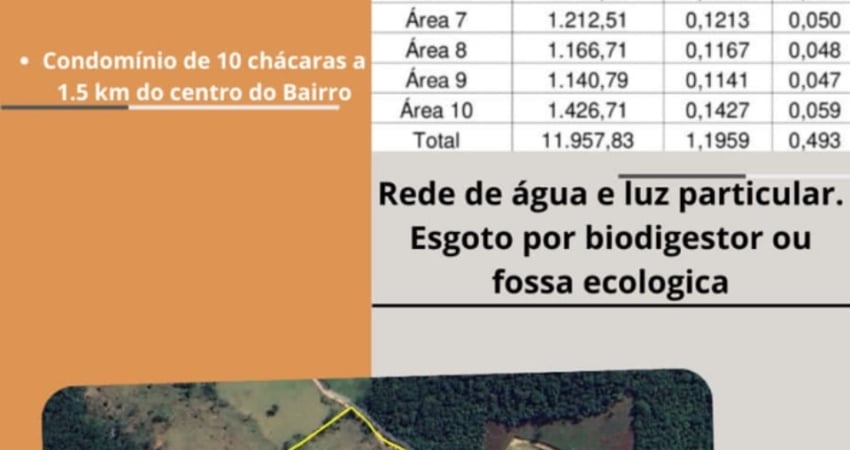 Chácara / sítio à venda na Avenida Mauro Brasil, Sn, Vargem Grande, Natividade da Serra