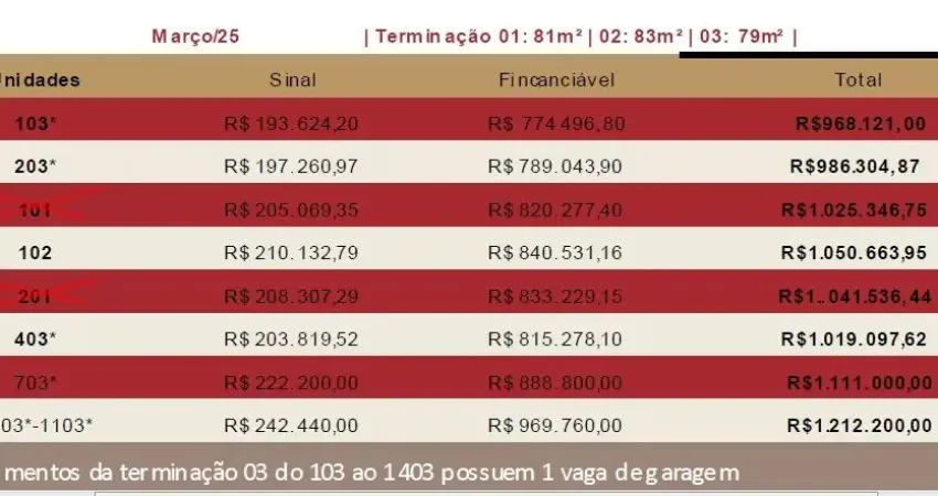 Quer morar num  Predio novinho à uma quadra do mar a partir de   R$880.000 ?