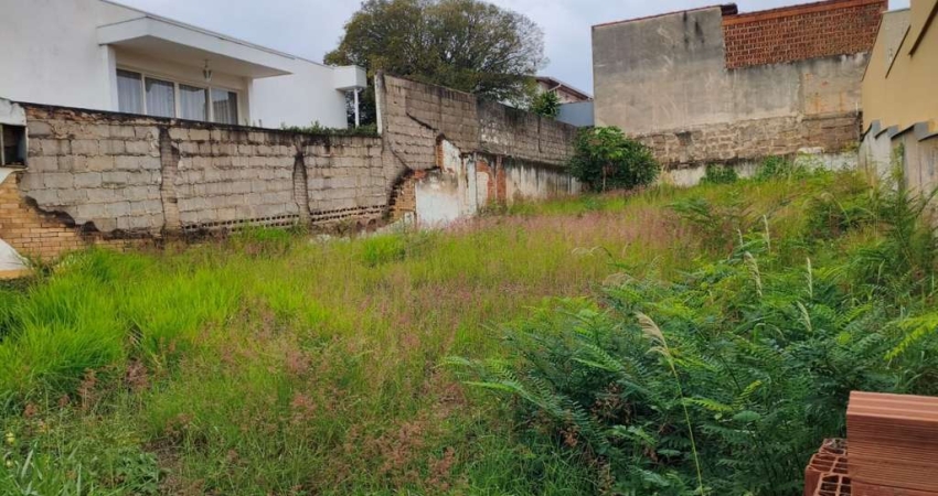 Terreno à venda, 300 m² por R$ 350.000,00 - Brasil - Itu/SP