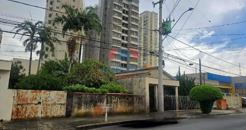 Terreno à venda na Rua Tuiutí, Cidade Nova I, Indaiatuba