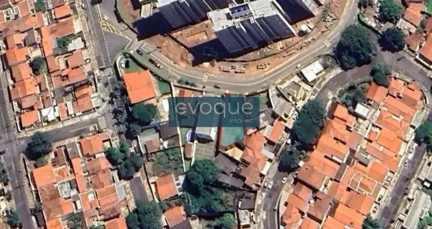 Terreno à venda no Jardim Baronesa, Campinas 