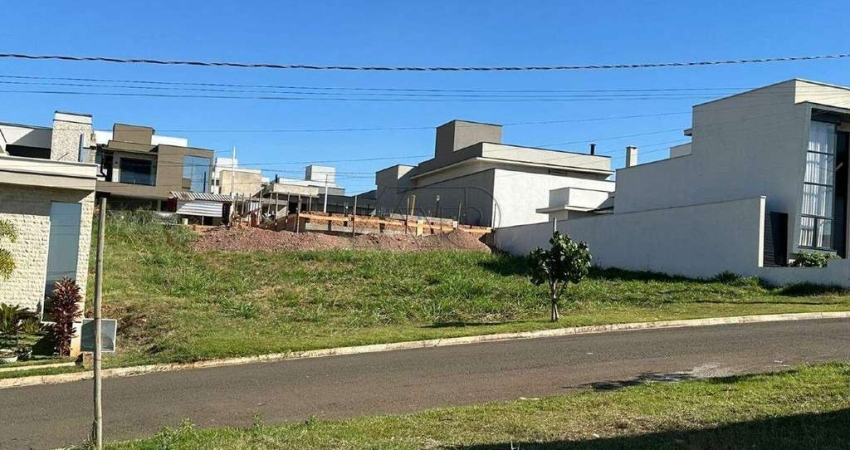 Terreno em Condomínio à venda, BONGUE - PIRACICABA/SP
