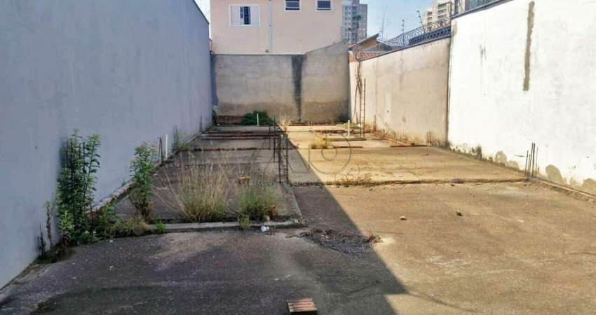 Terreno à venda, CONCEICAO - PIRACICABA/SP