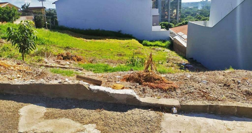 Terreno à venda, CASTELINHO - PIRACICABA/SP