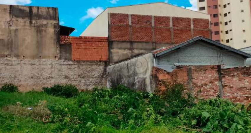 Terreno à venda, VILA MONTEIRO - PIRACICABA/SP