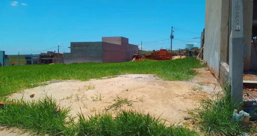 Terreno à venda no condomínio reserva ipanema em sorocaba/sp
