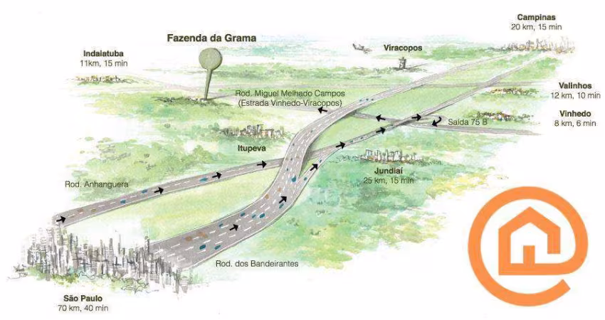 Terreno à venda, 2376 m² por R$ 5.300.000,00 - Fazenda da Grama - Itupeva/SP