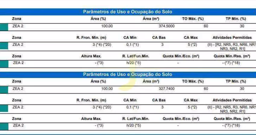 Terreno comercial de 702 m² por r$ 1.500.000 - parque são paulo - cascavel/pr