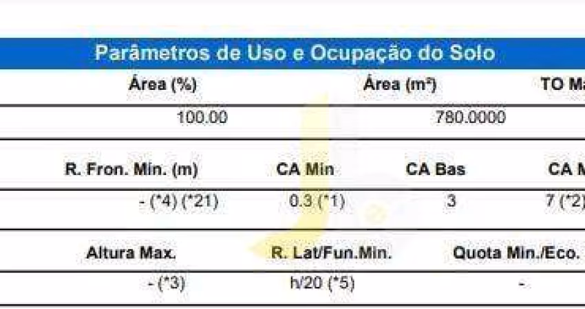 Terreno à venda, 780 m² por R$ 2.000.000,00 - Centro - Cascavel/PR