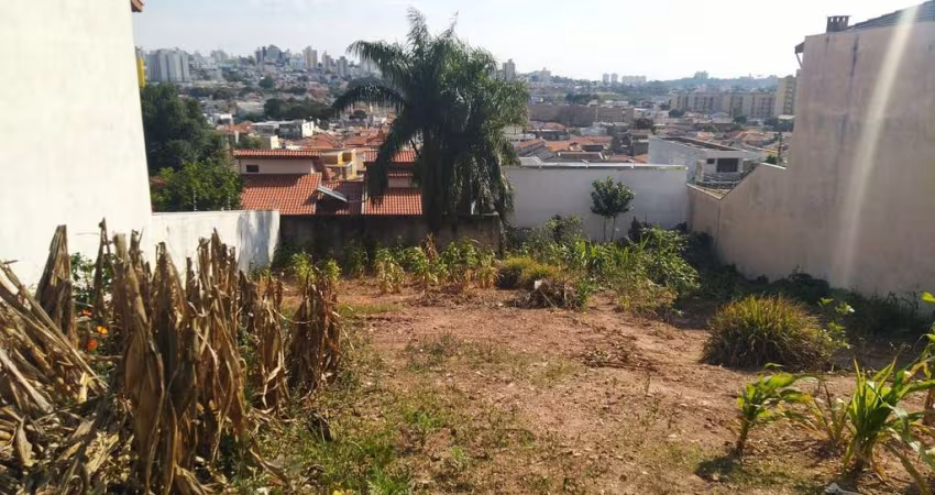 Terreno em Jundiaí