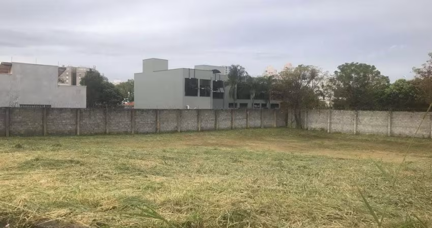 Terreno em Jardim Novo Mundo  -  Jundiaí